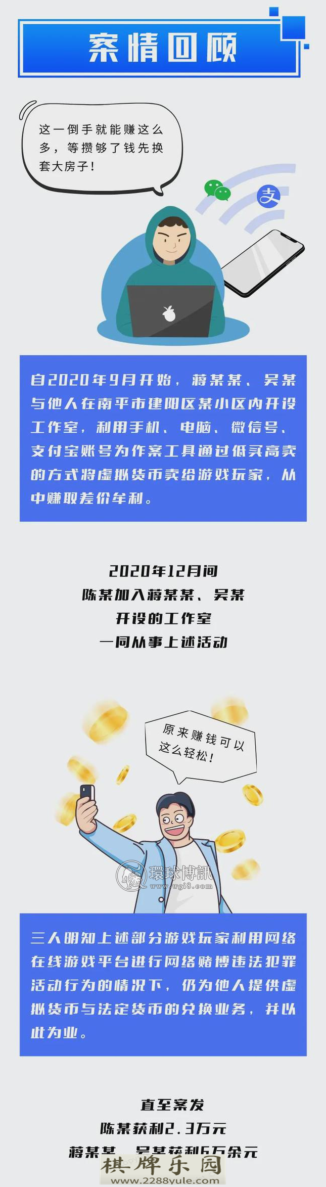 加蓬网上赌场倒卖网游虚拟币福建三男子涉嫌开