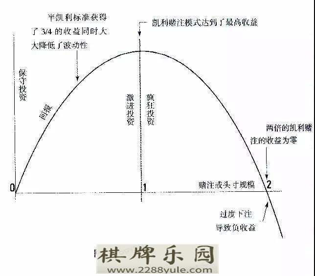 老挝网上赌场中国赌场和金融圈最著名的一个数