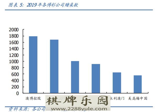 博彩业复苏在即四大赌场你博茨瓦纳网上赌场会