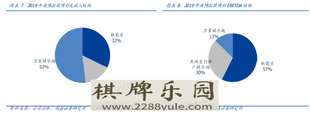 博彩业复苏在即四大赌场你博茨瓦纳网上赌场会