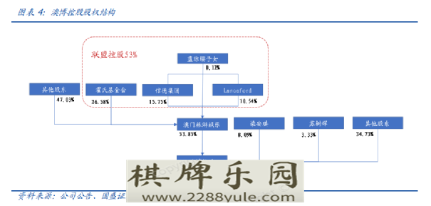 博彩业复苏在即四大赌场你博茨瓦纳网上赌场会