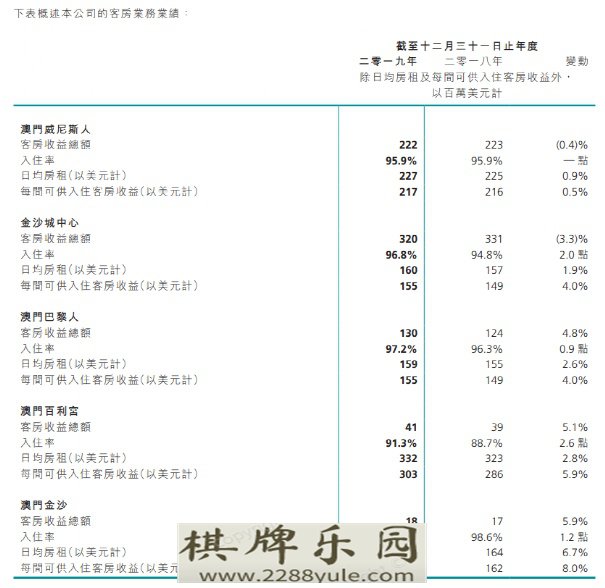 博彩业复苏在即四大赌场你博茨瓦纳网上赌场会