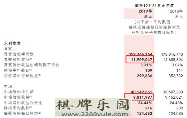 博彩业复苏在即四大赌场你博茨瓦纳网上赌场会