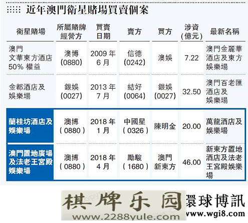 门赌牌竞投不明朗多家卫星格林纳达网上赌场赌